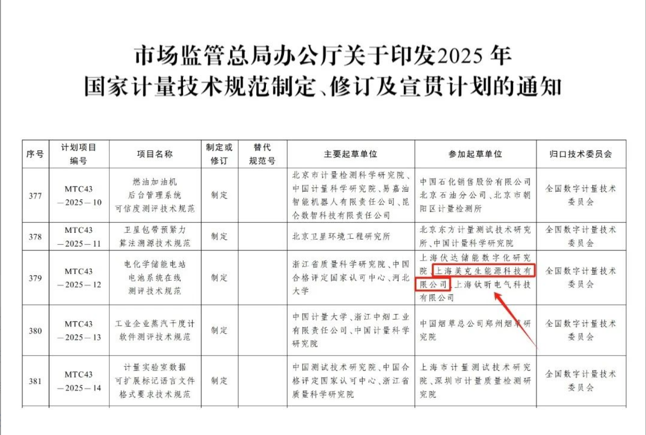 参与国家级储能规范制定！美克生能源参与起草的《电化学储能电站电池系统在线测评技术规范》成功立项